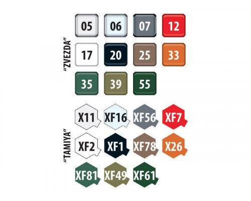 Сборная модель ZVEZDA Российский двухосный грузовой автомобиль К-4350, 1/35