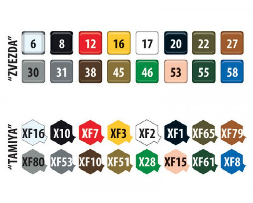 Сборная модель ZVEZDA Британский истребительХоукер Харрикейн IIC, 1/72