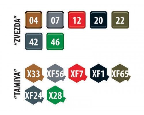 Сборная модель ZVEZDA Советская подводная лодка Щука, 1/144