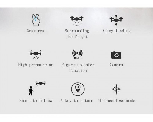 Р/У квадрокоптер Syma W1 brushless с FPV трансляцией Wi-Fi, барометр, GPS, 6-AXIS, 2.4G RTF